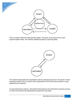 PREPARED BY ARUN PRATAP SINGH 22
22
This is a simple model of E-cash payment system. This gives us the idea of how e-cash
payment system works. The model is explained properly in upcoming slides
The customer approaches his issuer(bank’s) site for accessing his account. The issuer in return
issues the money in form of a token which is generally in form of tens and hundreds or as per
specified by the customer
In second phase the customer will endorse those tokens to the merchant for acquiring services,
for which the customer will authenticate the payment for the trader.
 