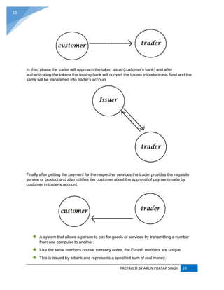 PREPARED BY ARUN PRATAP SINGH 23
23
In third phase the trader will approach the token issuer(customer’s bank) and after
authenticating the tokens the issuing bank will convert the tokens into electronic fund and the
same will be transferred into trader’s account
Finally after getting the payment for the respective services the trader provides the requisite
service or product and also notifies the customer about the approval of payment made by
customer in trader’s account.
A system that allows a person to pay for goods or services by transmitting a number
from one computer to another.
Like the serial numbers on real currency notes, the E-cash numbers are unique.
This is issued by a bank and represents a specified sum of real money.
 