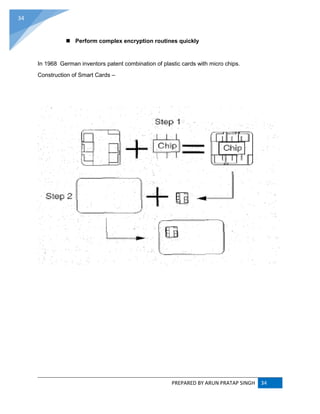 PREPARED BY ARUN PRATAP SINGH 34
34
 Perform complex encryption routines quickly
In 1968 German inventors patent combination of plastic cards with micro chips.
Construction of Smart Cards –
 