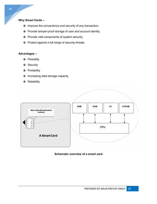 PREPARED BY ARUN PRATAP SINGH 36
36
Why Smart Cards –
Improve the convenience and security of any transaction.
Provide tamper-proof storage of user and account identity.
Provide vital components of system security.
Protect against a full range of security threats
Advantages –
Flexibility
Security
Portability
Increasing data storage capacity
Reliability.
Schematic overview of a smart card
 