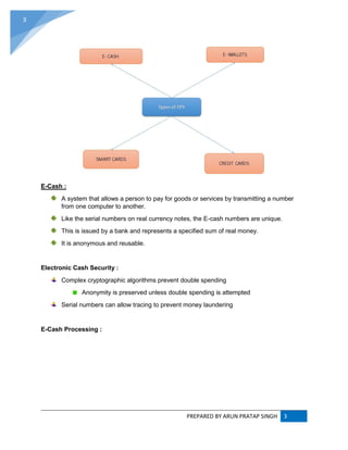 PREPARED BY ARUN PRATAP SINGH 3
3
E-Cash :
A system that allows a person to pay for goods or services by transmitting a number
from one computer to another.
Like the serial numbers on real currency notes, the E-cash numbers are unique.
This is issued by a bank and represents a specified sum of real money.
It is anonymous and reusable.
Electronic Cash Security :
Complex cryptographic algorithms prevent double spending
Anonymity is preserved unless double spending is attempted
Serial numbers can allow tracing to prevent money laundering
E-Cash Processing :
 