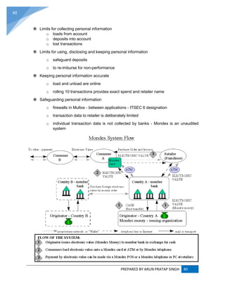 PREPARED BY ARUN PRATAP SINGH 40
40
 Limits for collecting personal information
o loads from account
o deposits into account
o lost transactions
 Limits for using, disclosing and keeping personal information
o safeguard deposits
o to re-imburse for non-performance
 Keeping personal information accurate
o load and unload are online
o rolling 10 transactions provides exact spend and retailer name
 Safeguarding personal information
o firewalls in Multos - between applications - ITSEC 6 designation
o transaction data to retailer is deliberately limited
o individual transaction data is not collected by banks - Mondex is an unaudited
system
 