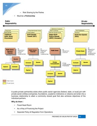PREPARED BY ARUN PRATAP SINGH 46
46
– Risk Sharing by the Parties
• Must be a Partnership
A public-private partnership exists when public sector agencies (federal, state, or local) join with
private sector entities (companies, foundations, academic institutions or citizens) and enter into a
business relationship to attain a commonly shared goal that also achieves objectives of the
individual partners.
Why do them :
• Fiscal Head Room
• As a Way of Financing the Project
• Separate Policy & Regulation from Operations
 