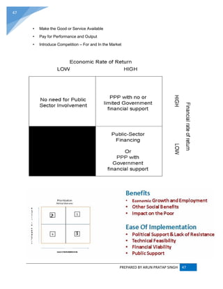 PREPARED BY ARUN PRATAP SINGH 47
47
• Make the Good or Service Available
• Pay for Performance and Output
• Introduce Competition – For and In the Market
 