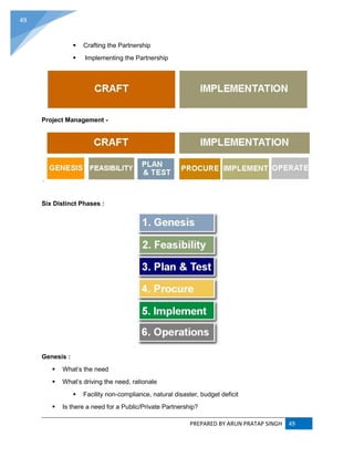 PREPARED BY ARUN PRATAP SINGH 49
49
 Crafting the Partnership
 Implementing the Partnership
Project Management -
Six Distinct Phases :
Genesis :
 What’s the need
 What’s driving the need, rationale
 Facility non-compliance, natural disaster, budget deficit
 Is there a need for a Public/Private Partnership?
 