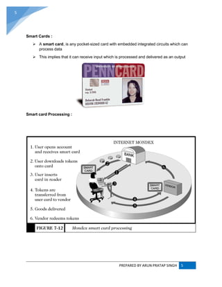 PREPARED BY ARUN PRATAP SINGH 5
5
Smart Cards :
 A smart card, is any pocket-sized card with embedded integrated circuits which can
process data
 This implies that it can receive input which is processed and delivered as an output
Smart card Processing :
 
