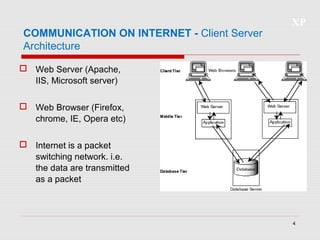 Web Technology And Its Scope in NEPAL.pptx