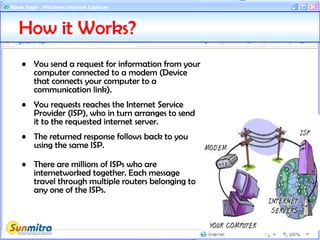 • You send a request for information from your
computer connected to a modem (Device
that connects your computer to a
communication link).
• You requests reaches the Internet Service
Provider (ISP), who in turn arranges to send
it to the requested internet server.
• The returned response follows back to you
using the same ISP.
• There are millions of ISPs who are
internetworked together. Each message
travel through multiple routers belonging to
any one of the ISPs.
How it Works?
 