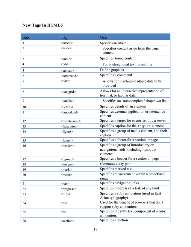 Report file on Web technology(html5 and css3) | PDF