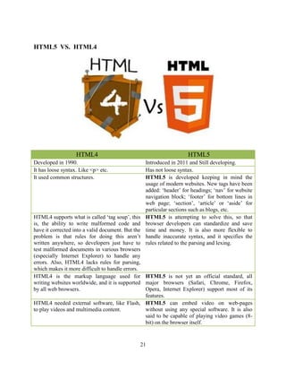 Report file on Web technology(html5 and css3) | PDF