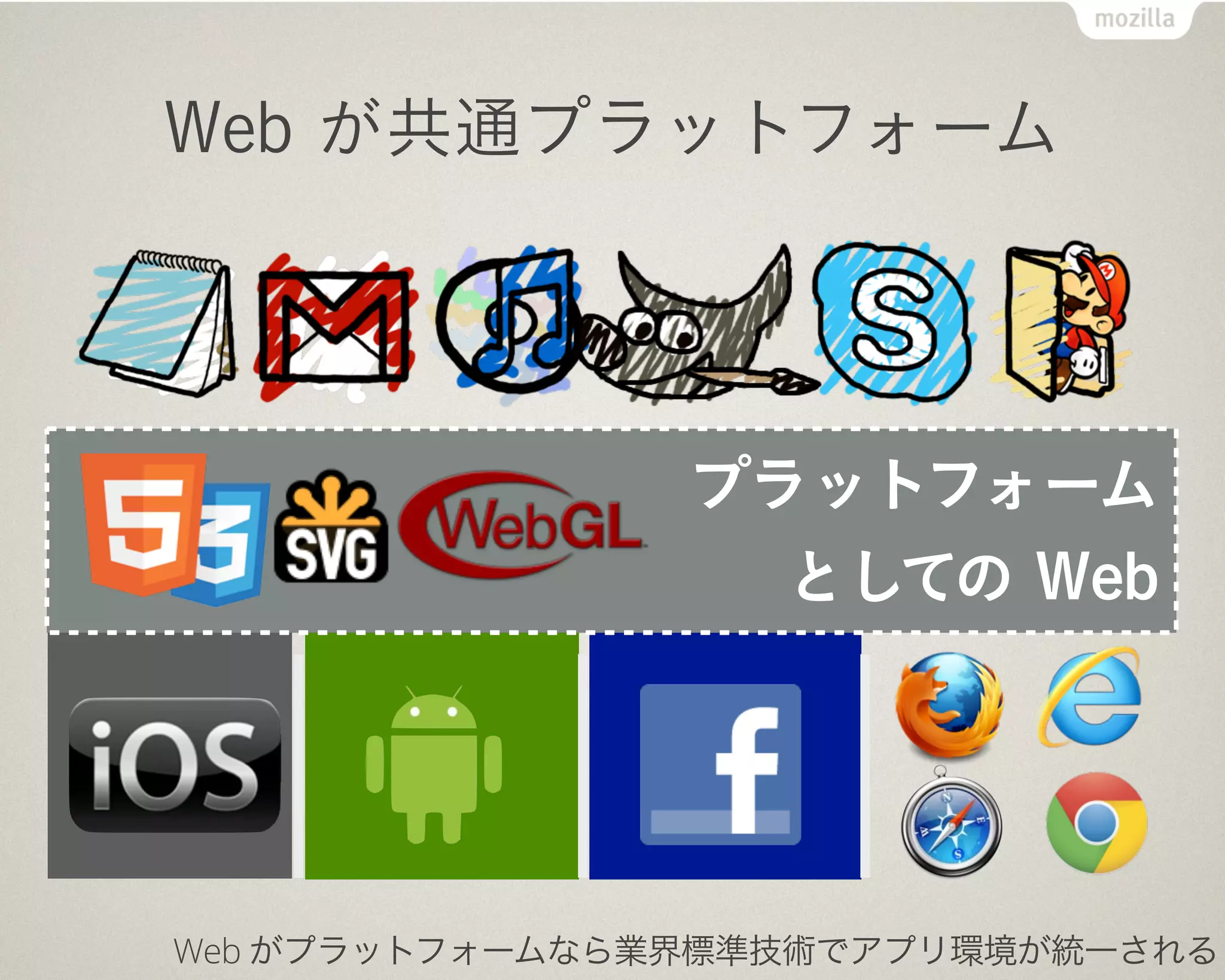 "HTML5" への期待

      次世代プラットフォーム
       アプリ開発のプラットフォーム
      Web アプリ開発を簡単に
       互換性のある範囲の拡大
      マルチデバイス展開
       言語と API を共通化
 