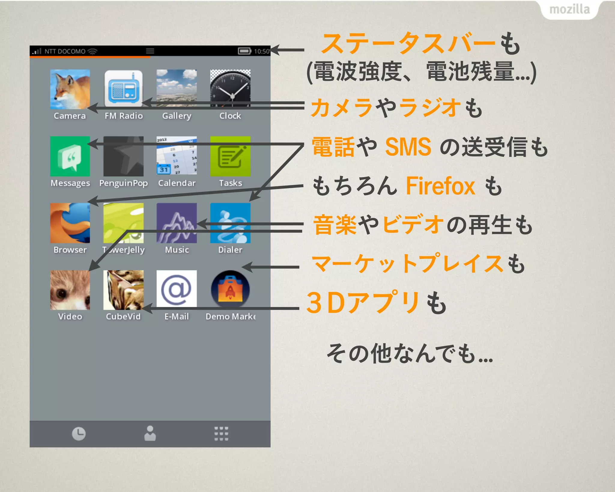 ステータスバーも
     (電波強度、電池残量...)
      カメラやラジオも
      電話や SMS の送受信も
      もちろん Firefox も
      音楽やビデオの再生も
      マーケットプレイスも
     ３Dアプリも
       その他なんでも...


すべて Web 技術で！
 