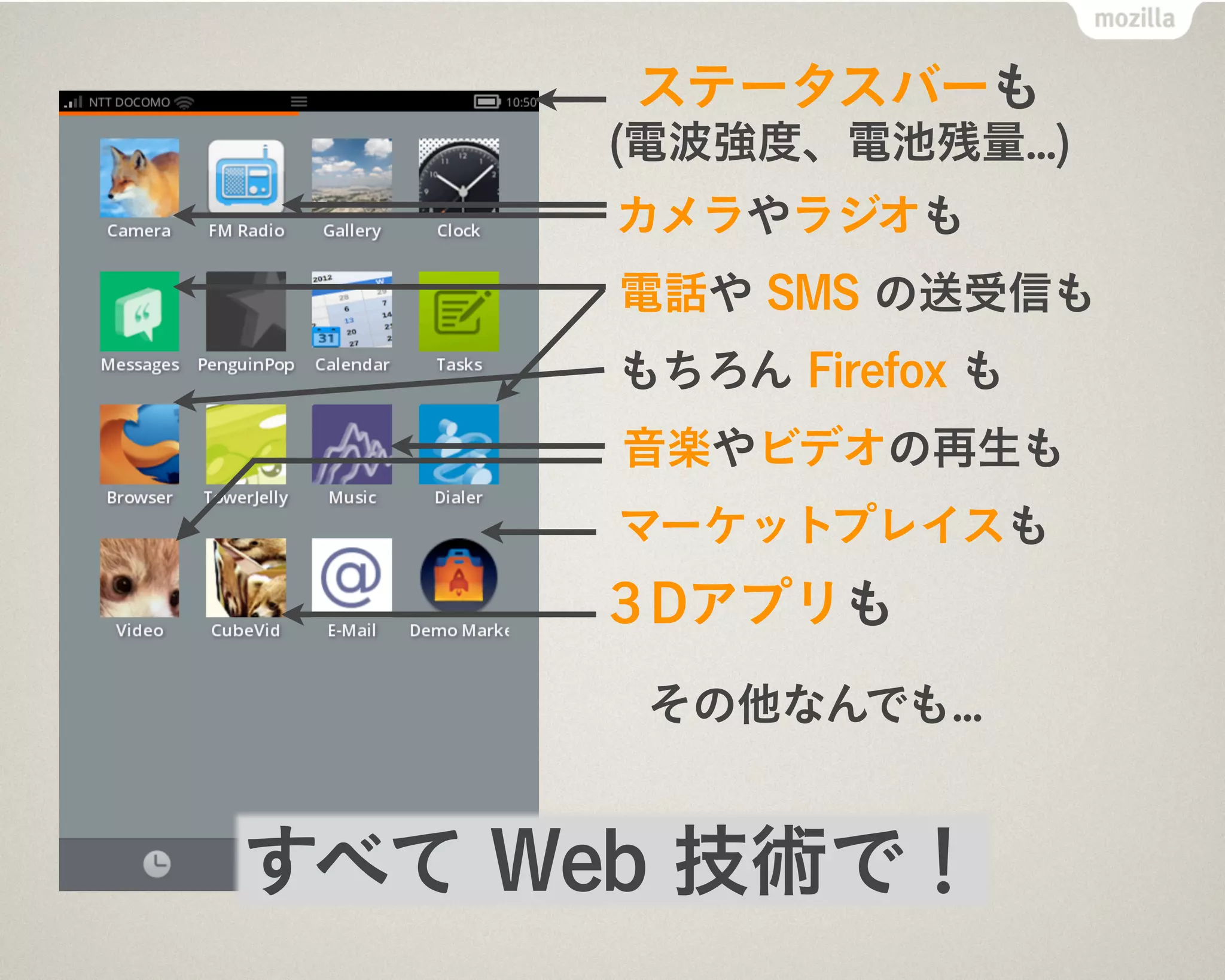 Firefox OS (Boot to Gecko)

          Web 技術が「ネイティブ」
           HTML5, JavaScript, Web API...
           ホーム画面もすべて Web 技術で
          Gecko エンジンだけ起動
           Linux Kernel 上に Gecko を
           Java VM などの中間レイヤなし
           Gecko = Firefox 描画エンジン

                   プロジェクト名は今も Boot to Gecko
 