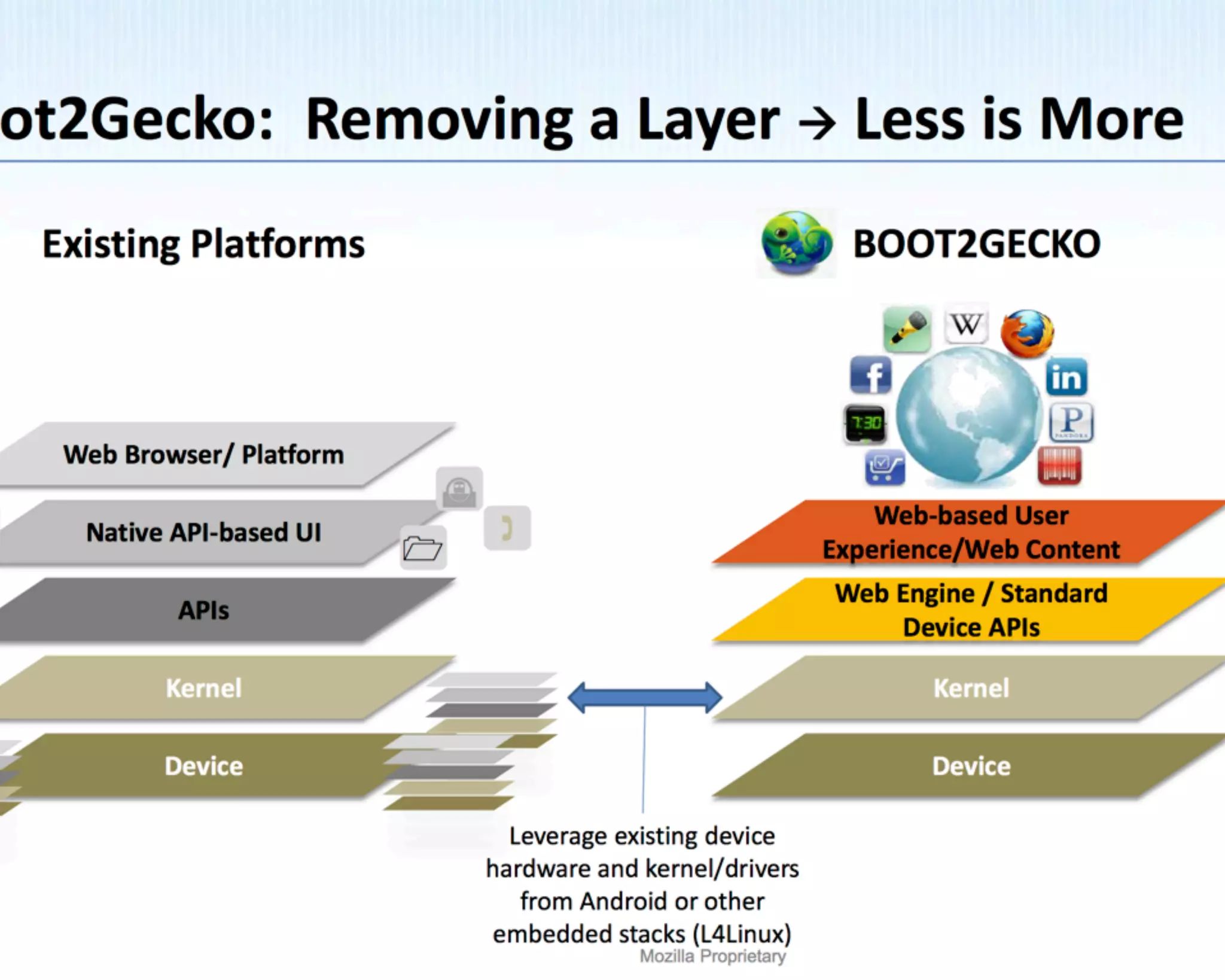 開発パートナーと製品化

           Telefónica が来年初め発売
             世界 3∼4 位のキャリア
             最初はブラジルで発売予定
             Qualcomm のチップを使用
             端末製造は ZTE や TCL




  掲載ロゴはパートナー企業の一部です: http://mozilla.jp/blog/entry/9603/
 