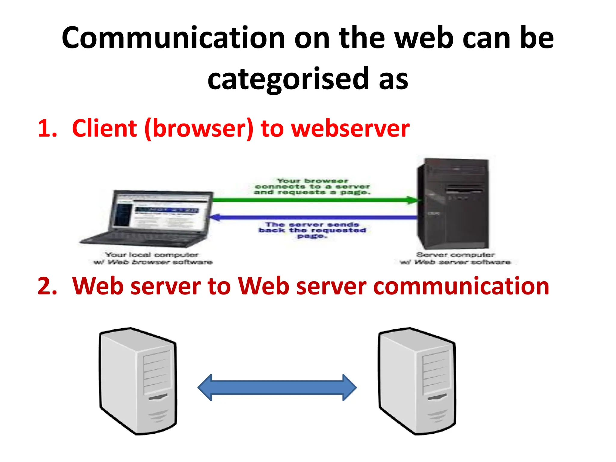 Communication on the web can be
categorised as
1. Client (browser) to webserver
2. Web server to Web server communication
 