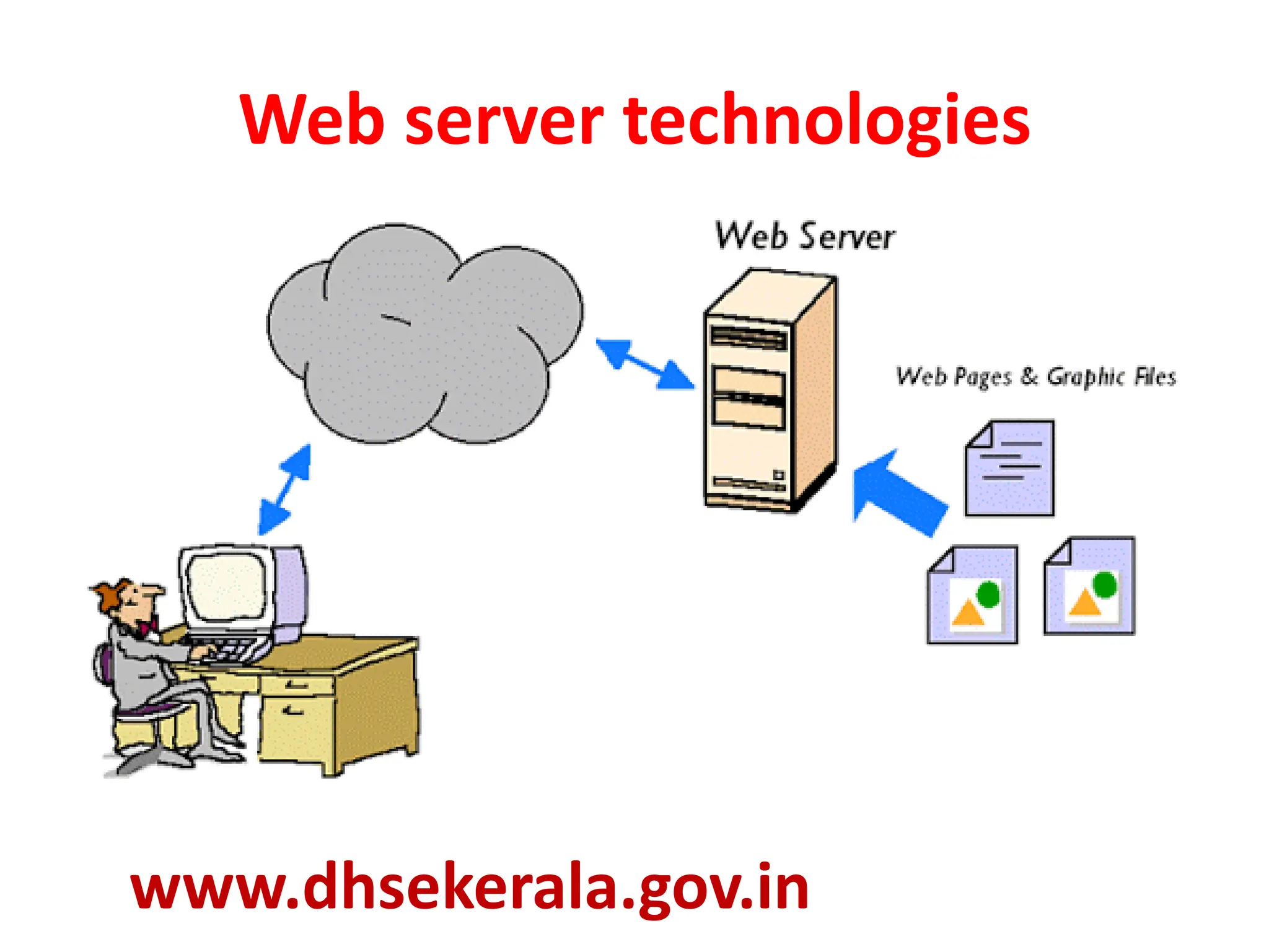Web server technologies
www.dhsekerala.gov.in
 