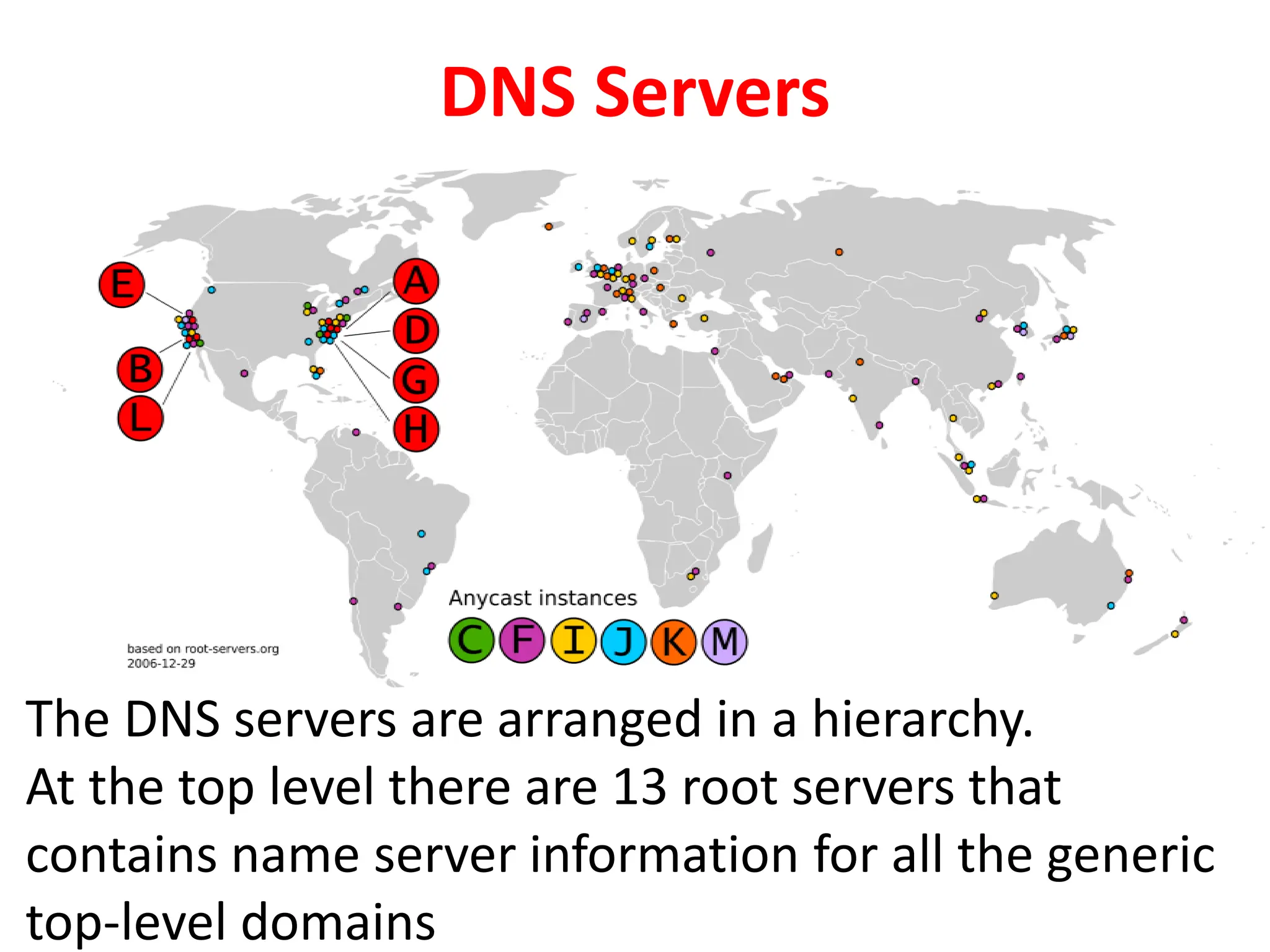 DNS Servers
The DNS servers are arranged in a hierarchy.
At the top level there are 13 root servers that
contains name server information for all the generic
top-level domains
 