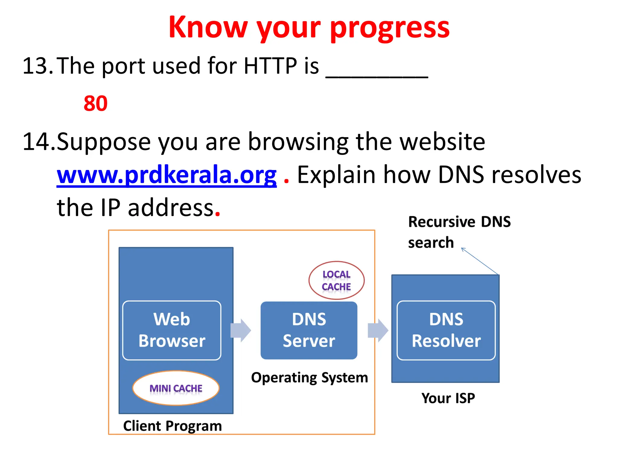 Know your progress
13.The port used for HTTP is ________
80
14.Suppose you are browsing the website
www.prdkerala.org . Explain how DNS resolves
the IP address.
 