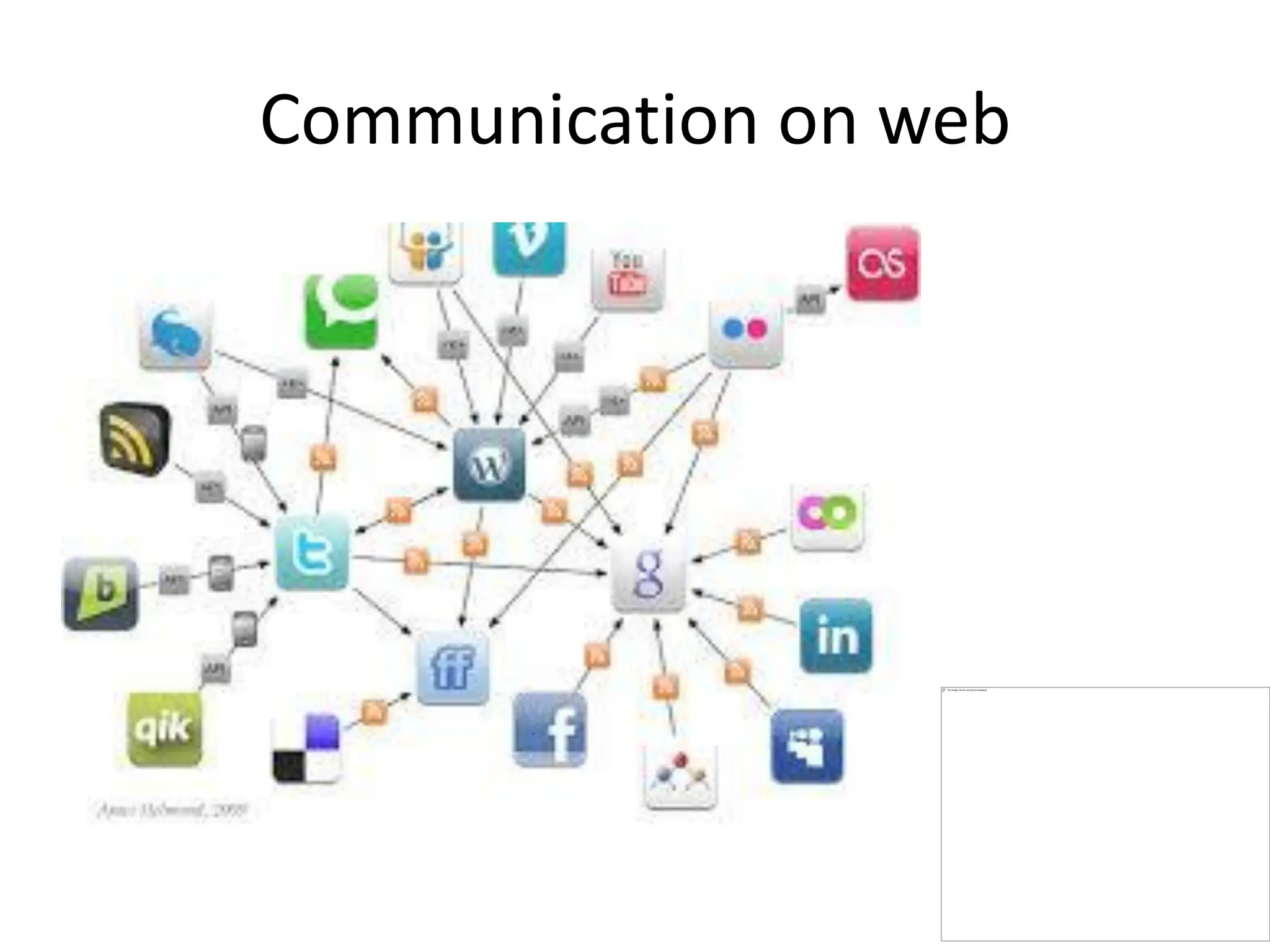 Communication on web
 