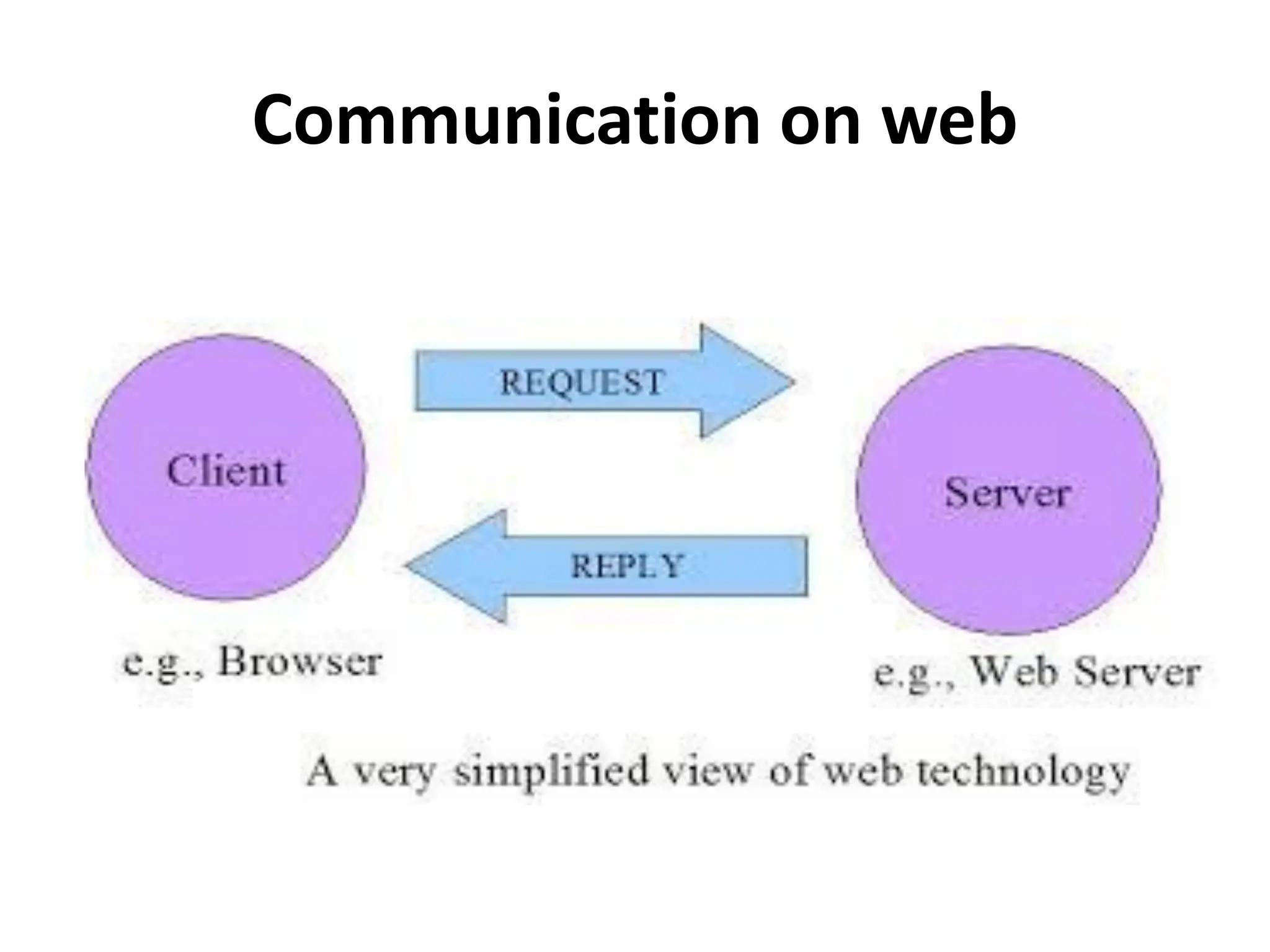 Communication on web
 