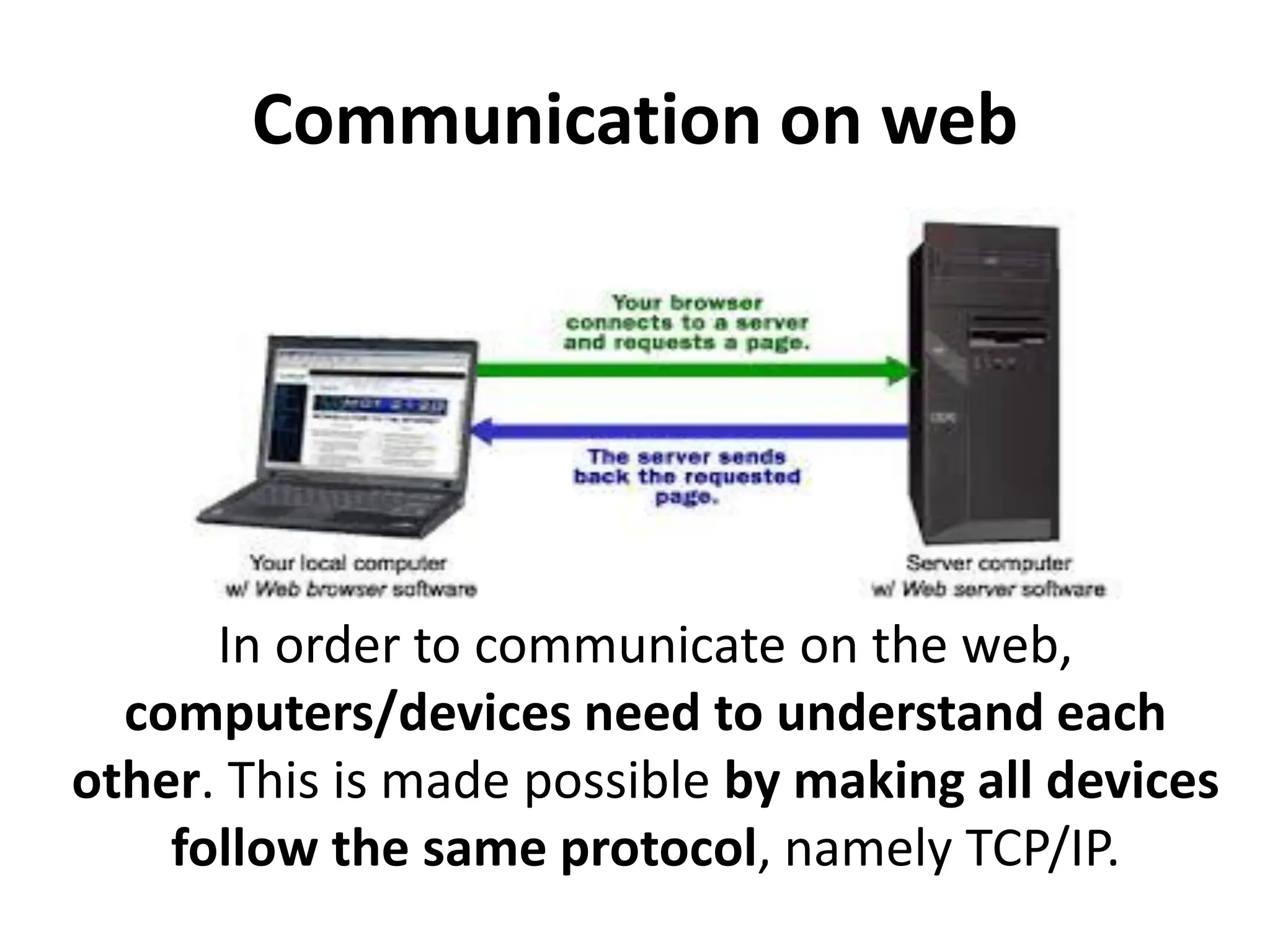 Communication on web
In order to communicate on the web,
computers/devices need to understand each
other. This is made possible by making all devices
follow the same protocol, namely TCP/IP.
 