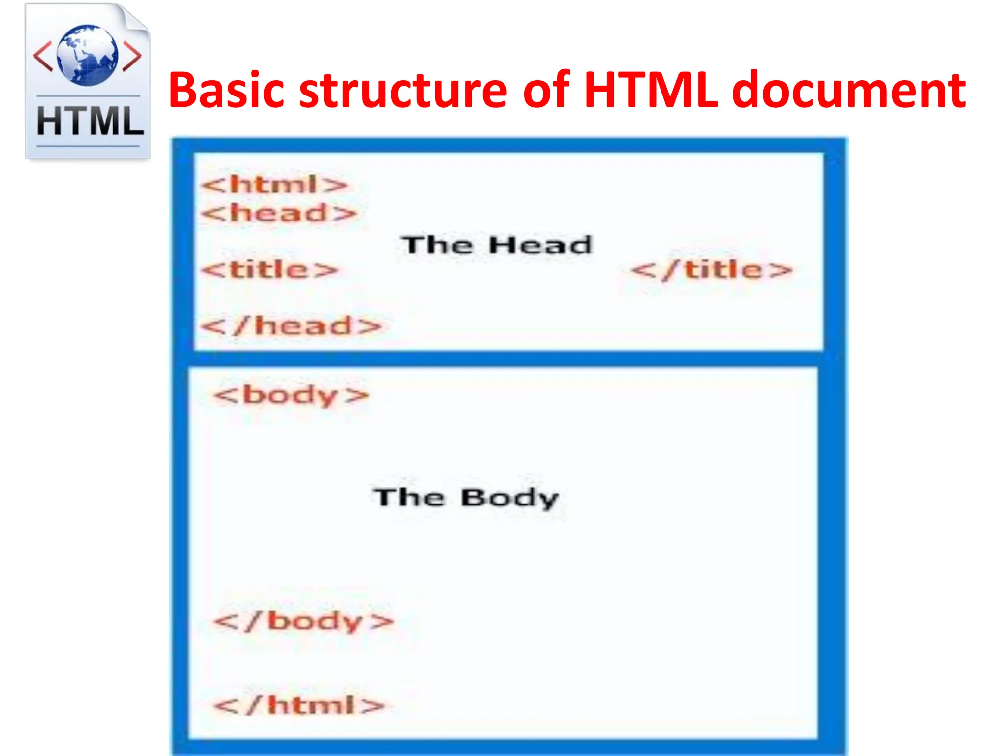 Basic structure of HTML document
 