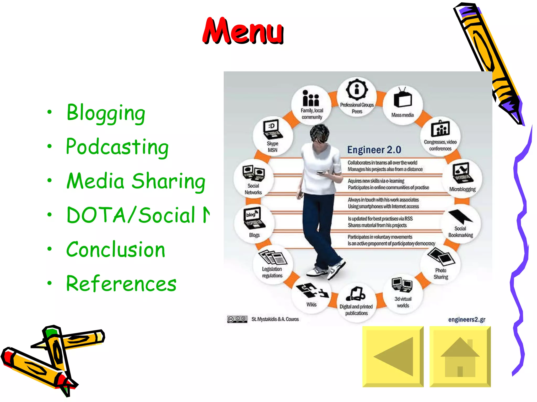Menu Blogging Podcasting Media Sharing DOTA/Social Networking Conclusion References 