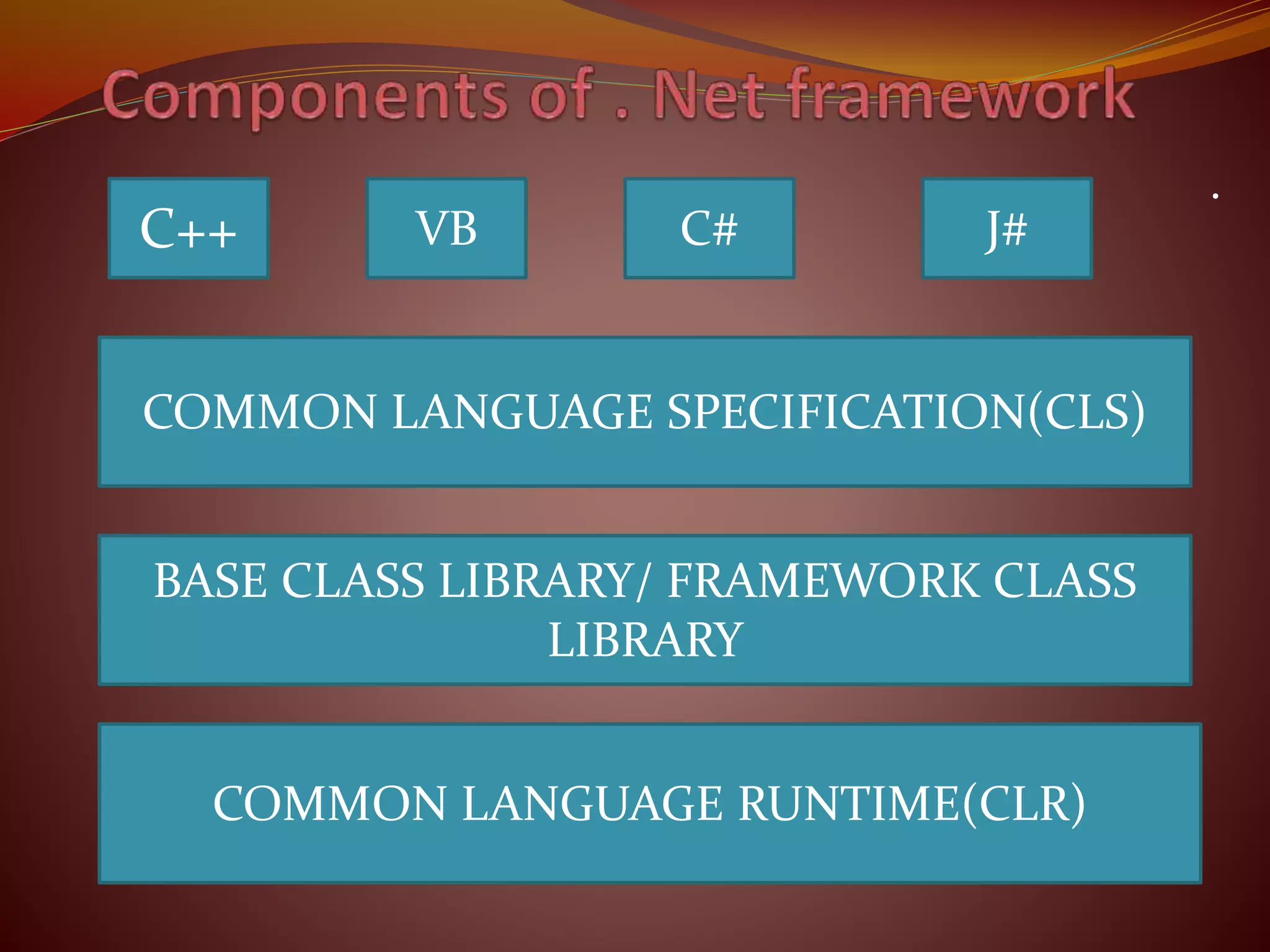 .
C++ VB C# J#
COMMON LANGUAGE SPECIFICATION(CLS)
BASE CLASS LIBRARY/ FRAMEWORK CLASS
LIBRARY
COMMON LANGUAGE RUNTIME(CLR)
 