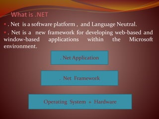  . Net is a software platform , and Language Neutral.
 . Net is a new framework for developing web-based and
window-based applications within the Microsoft
environment.
. Net Application
. Net Framework
Operating System + Hardware
 