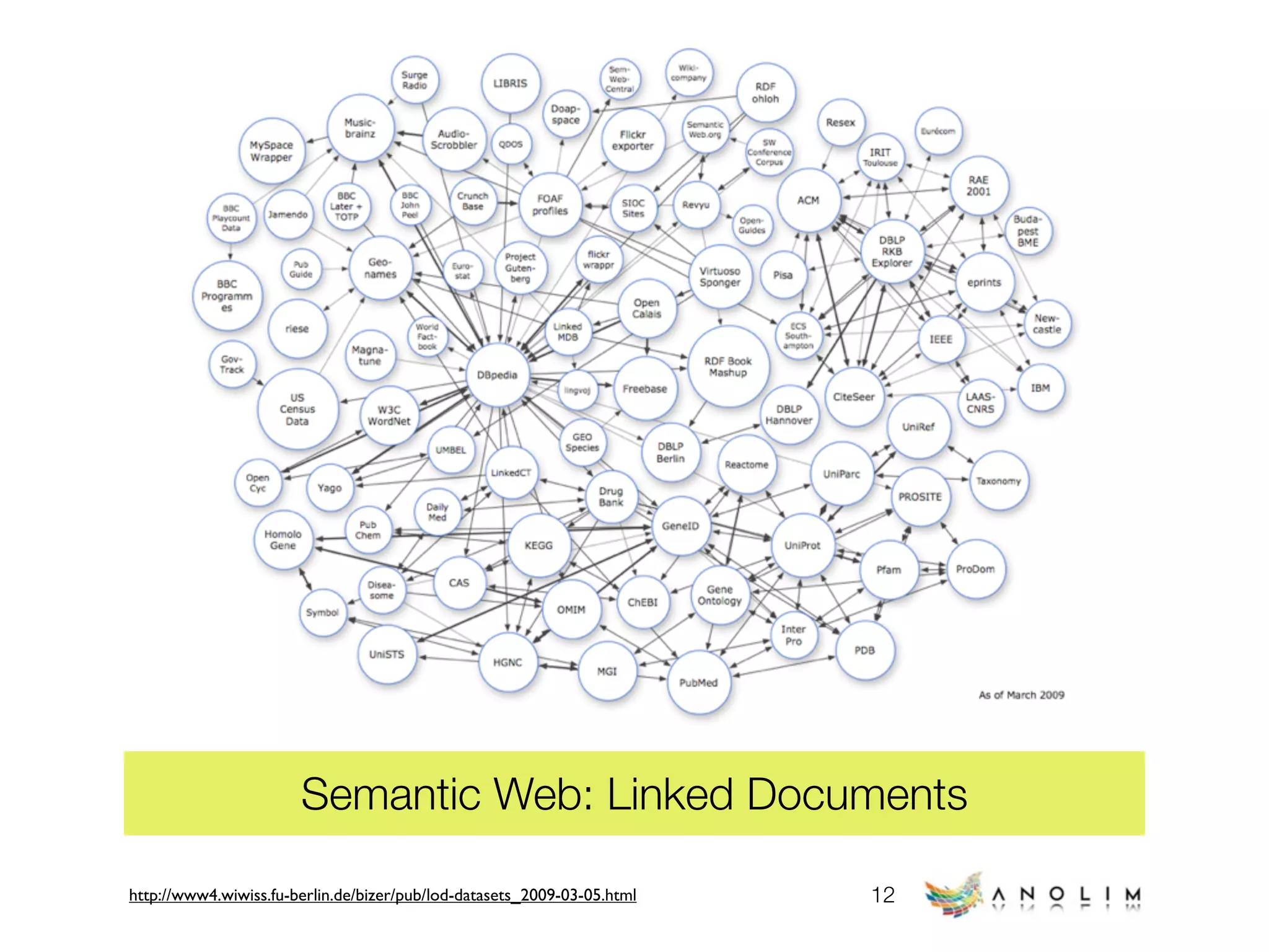 Web Technology Trends (early 2009)