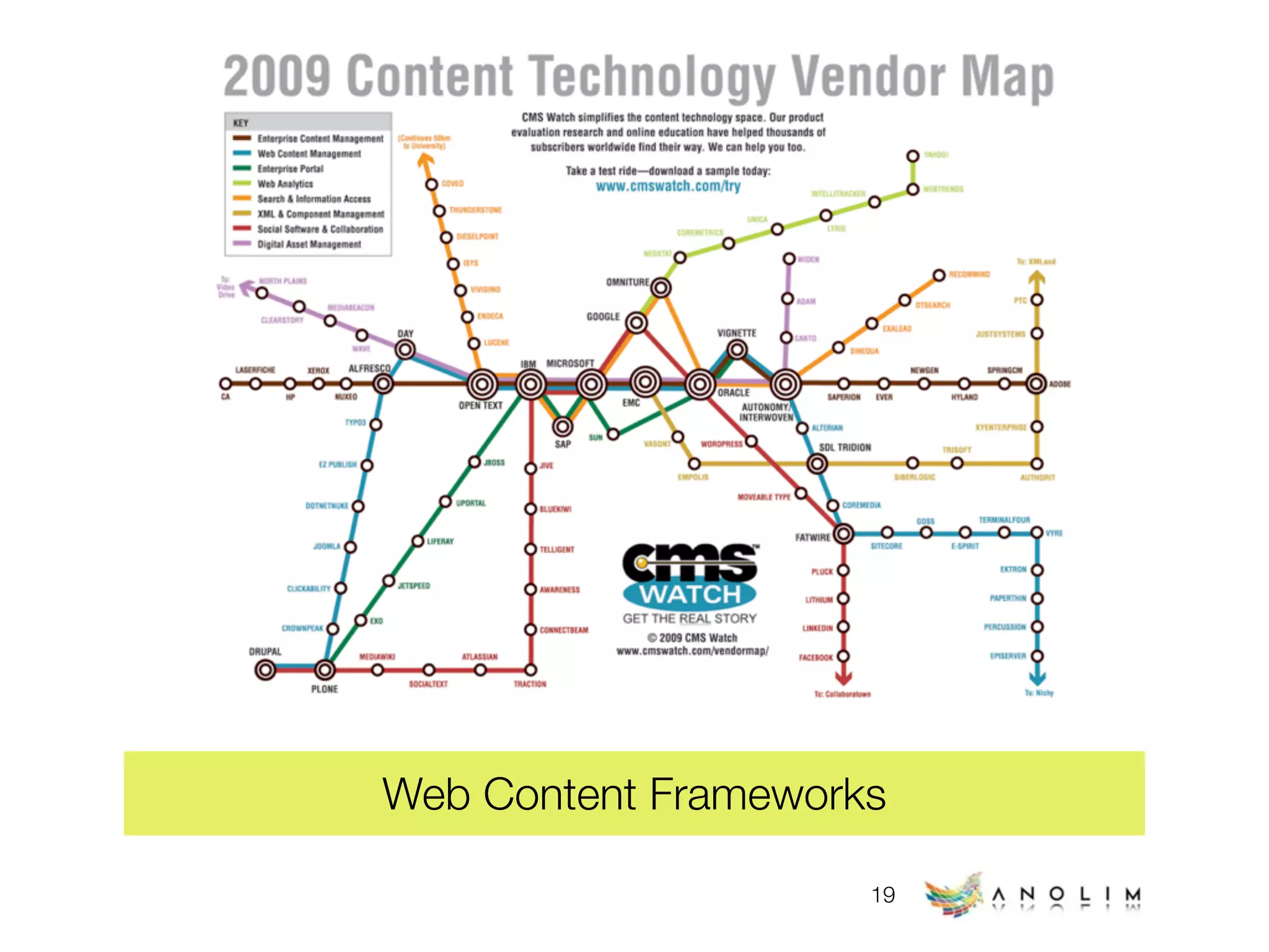 Web Technology Trends (early 2009)