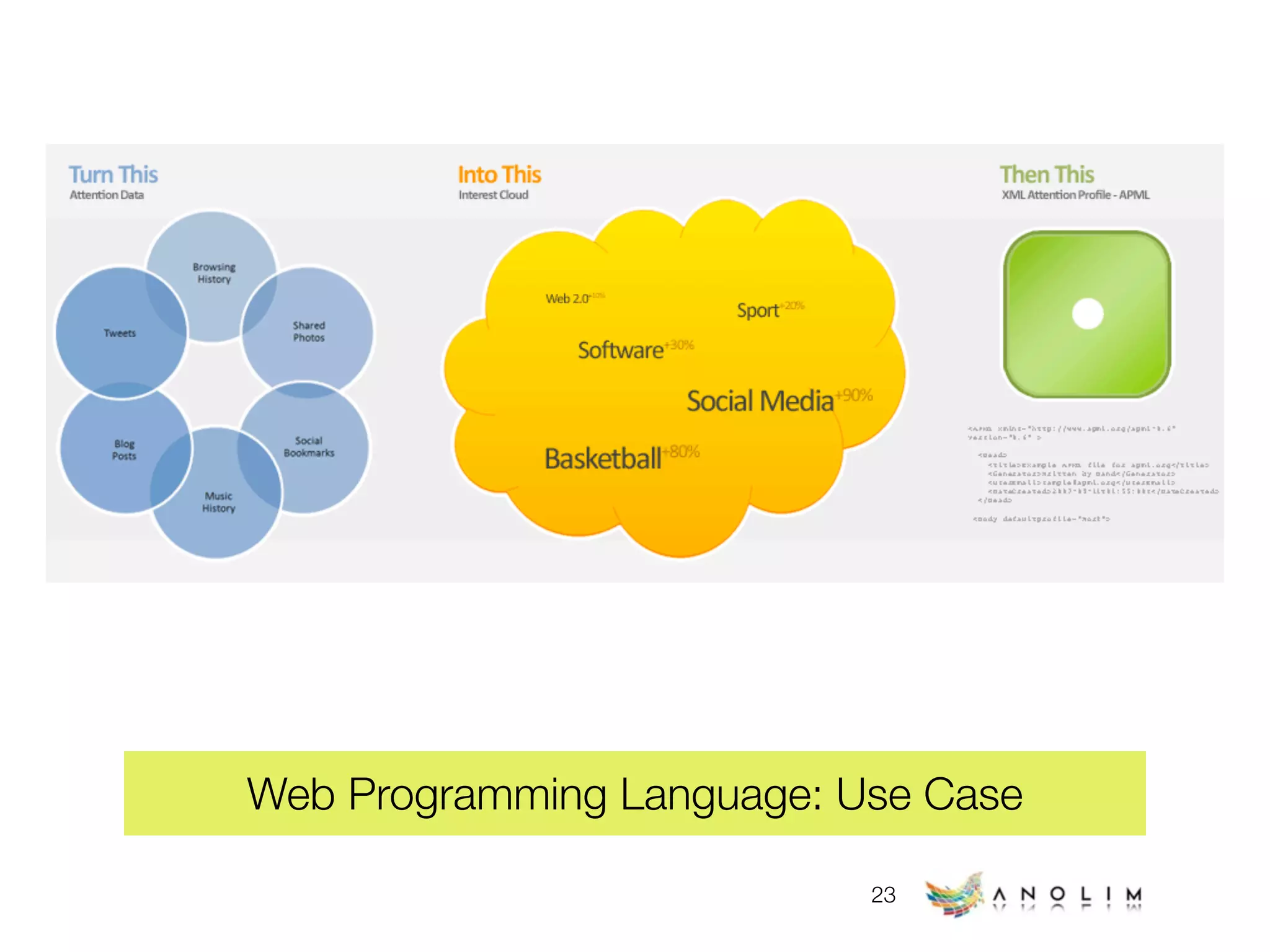 Web Technology Trends (early 2009)