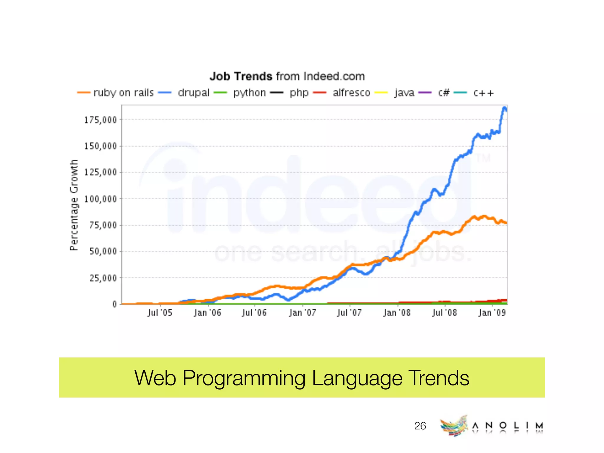 Web Technology Trends (early 2009)