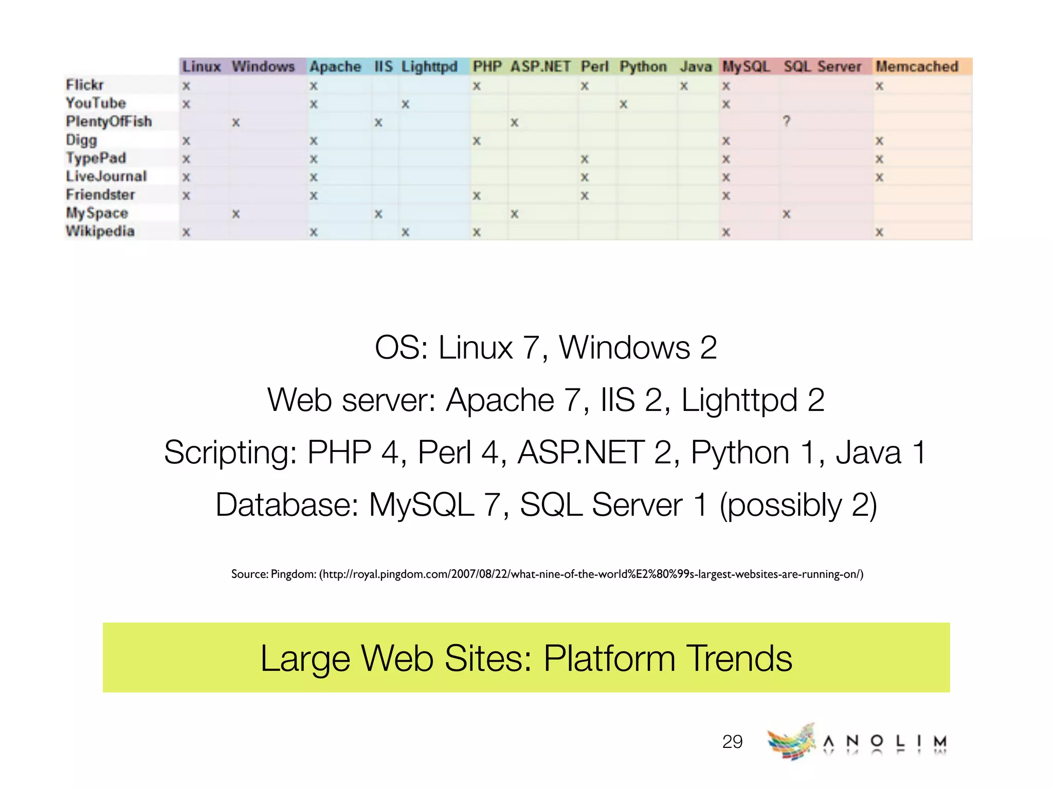 Web Technology Trends (early 2009)