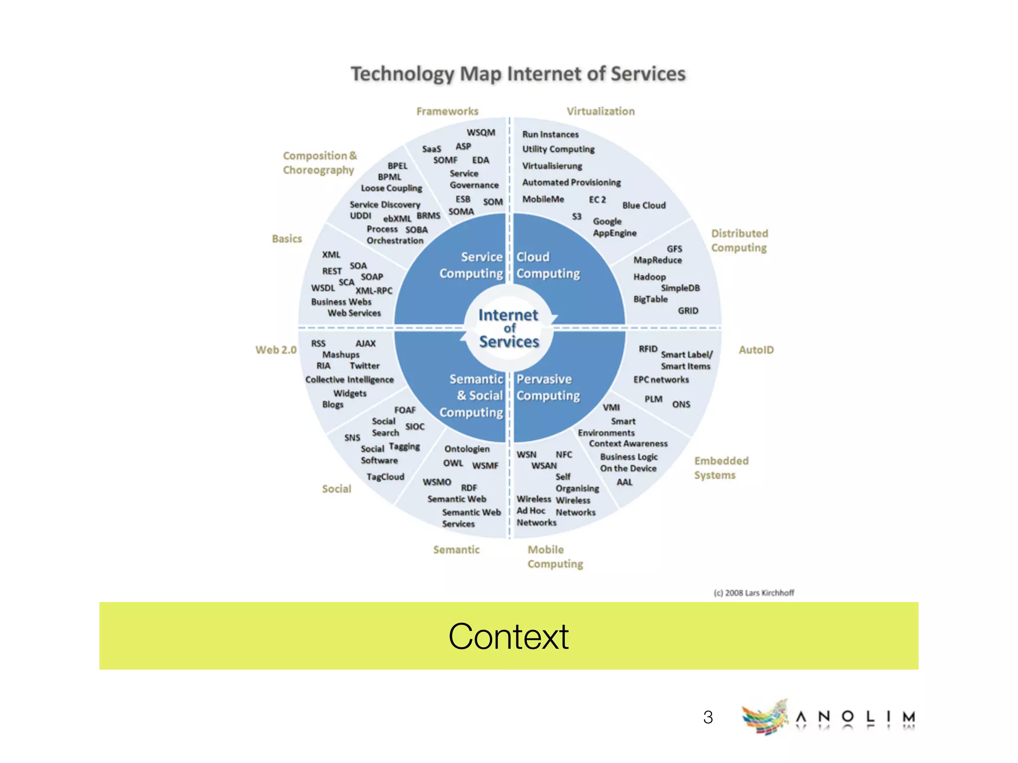 Web Technology Trends (early 2009)