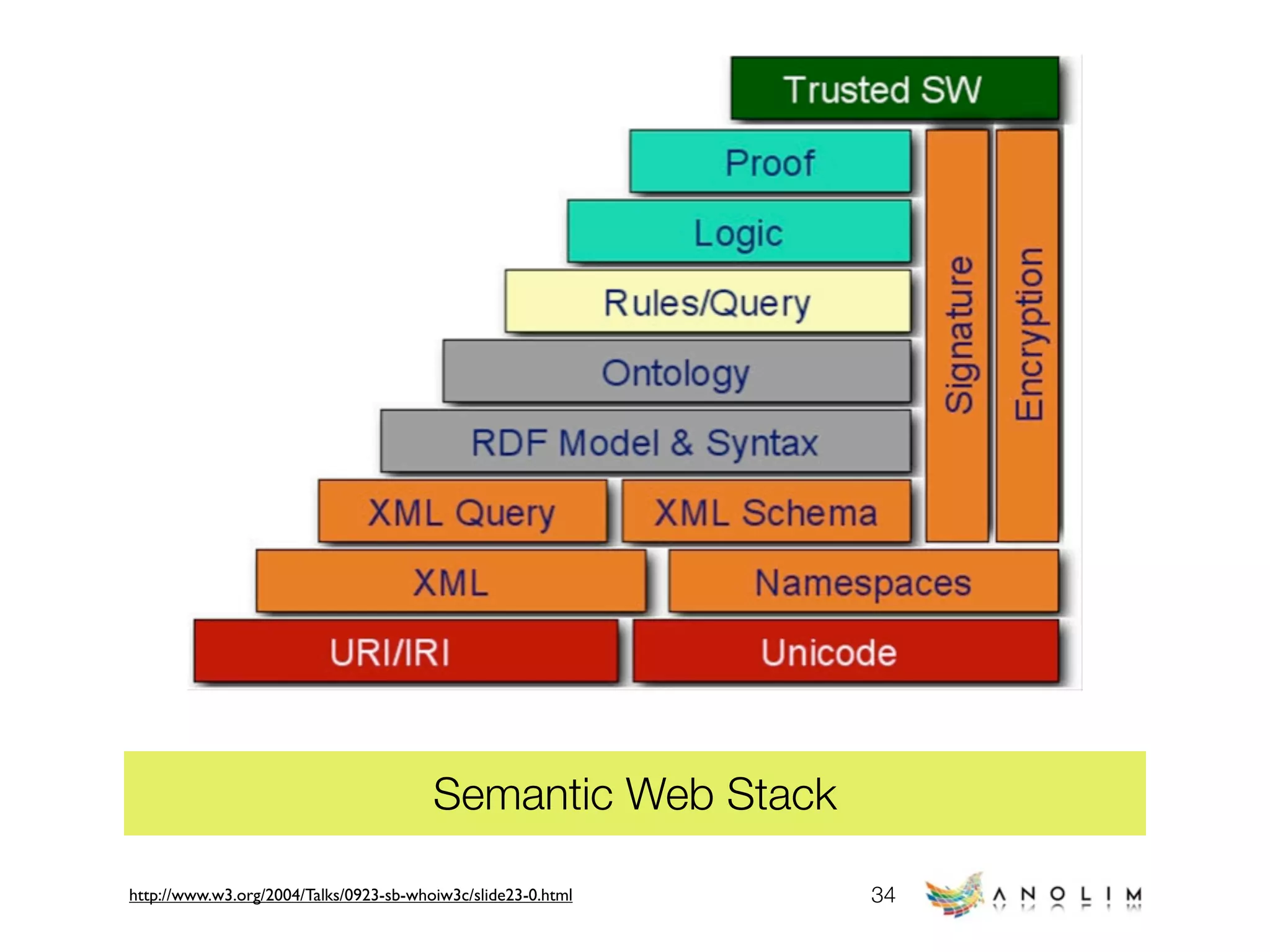 Web Technology Trends (early 2009)