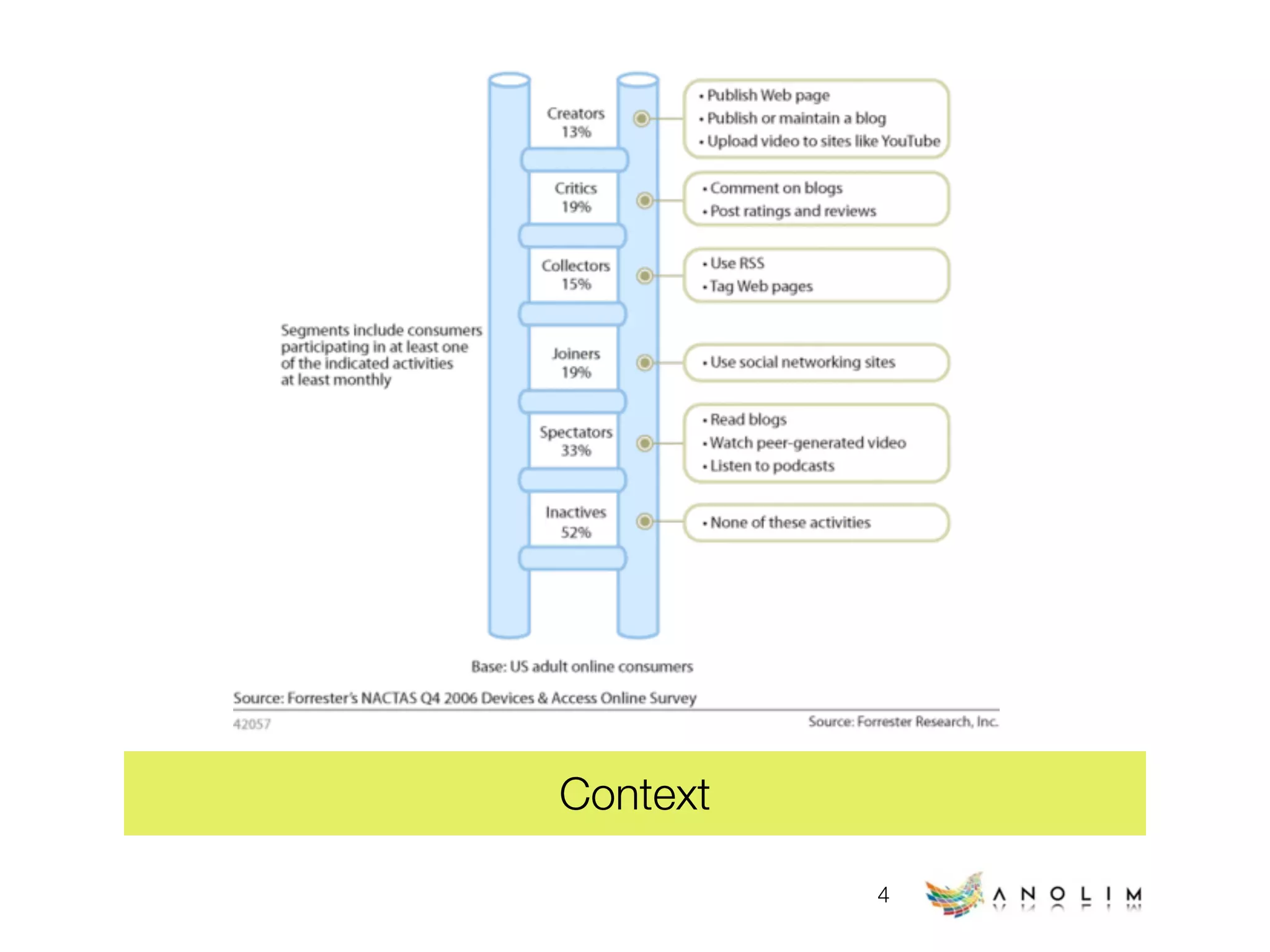 Web Technology Trends (early 2009)