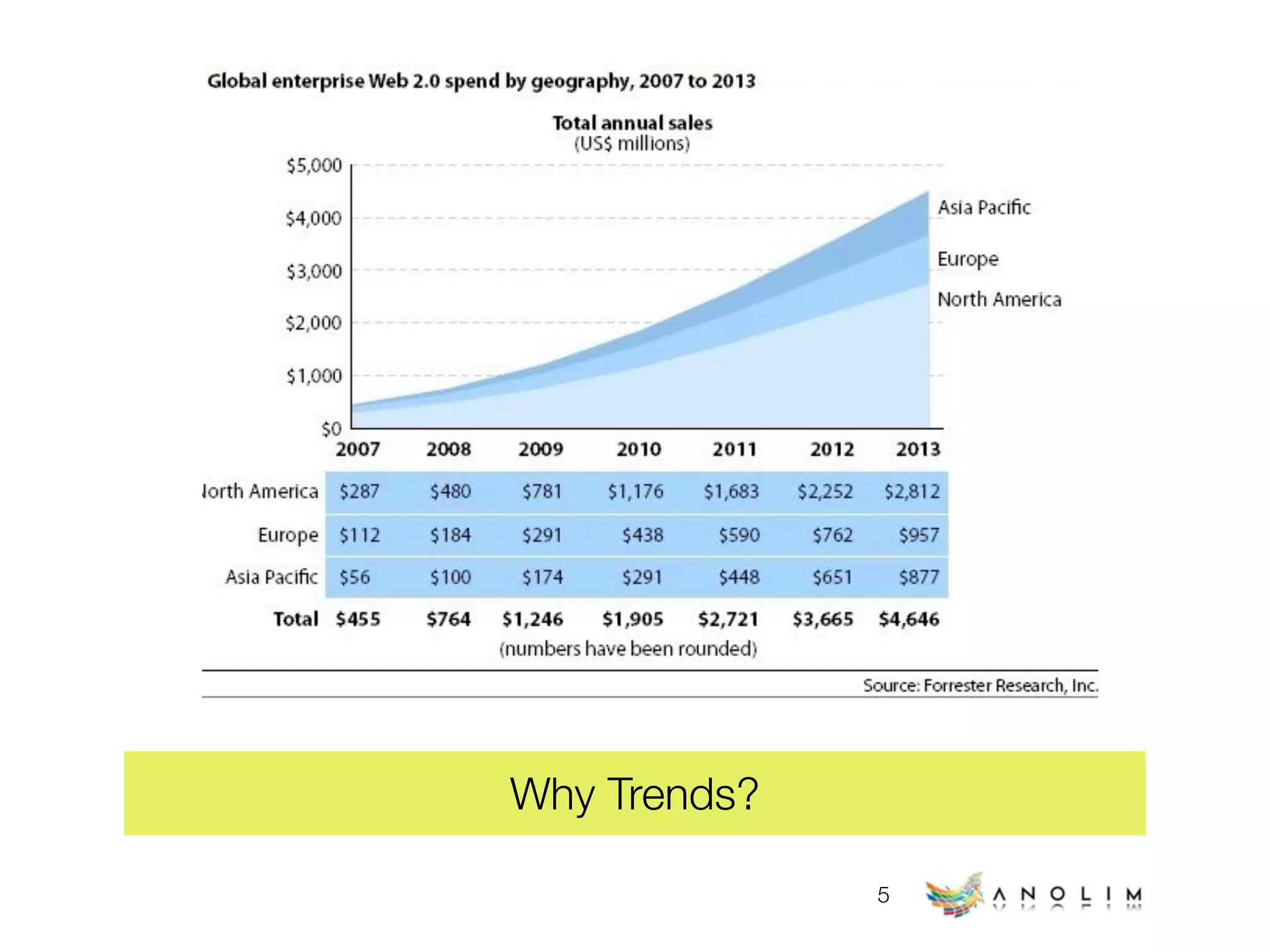 Web Technology Trends (early 2009)