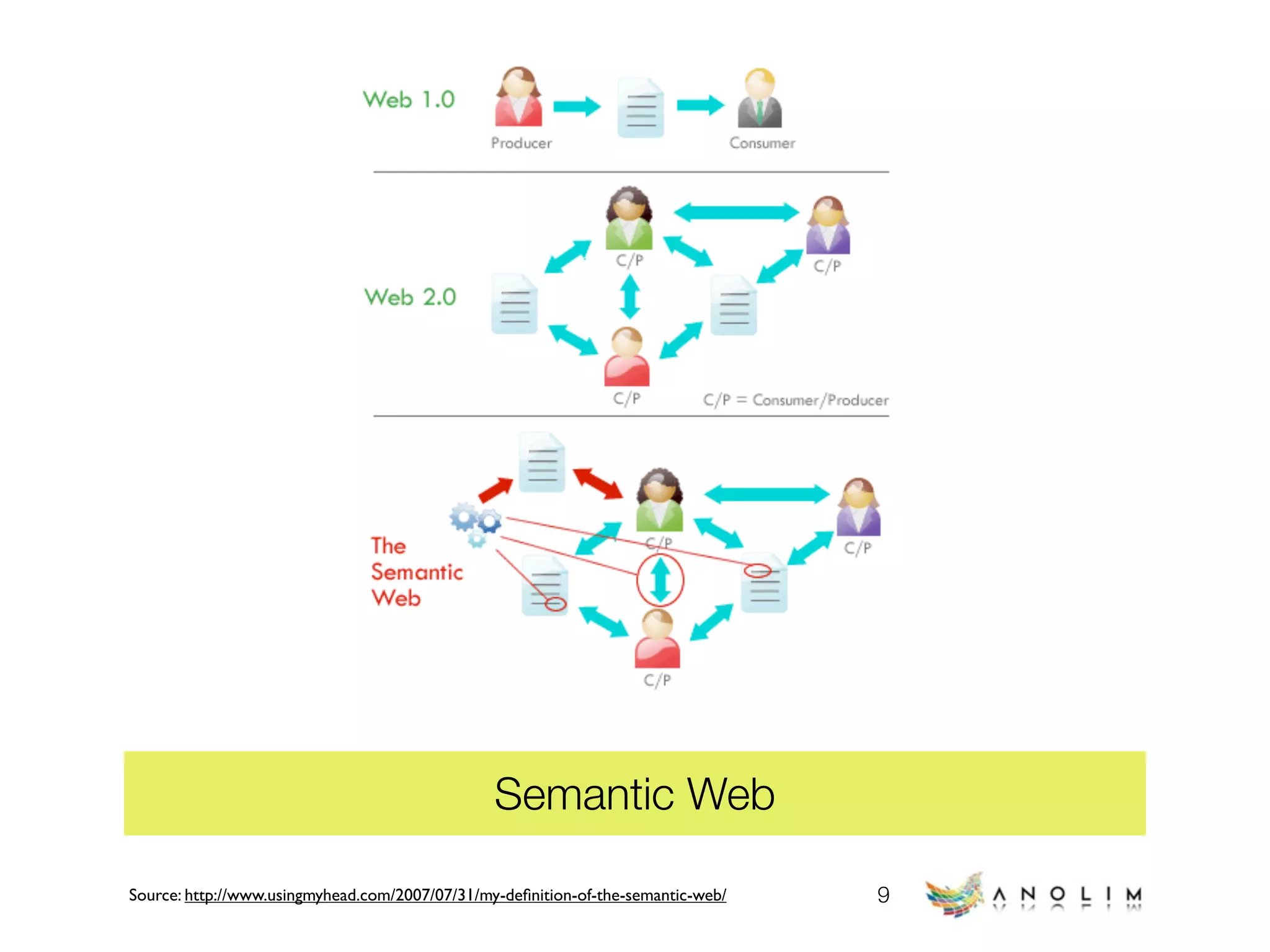 Web Technology Trends (early 2009)