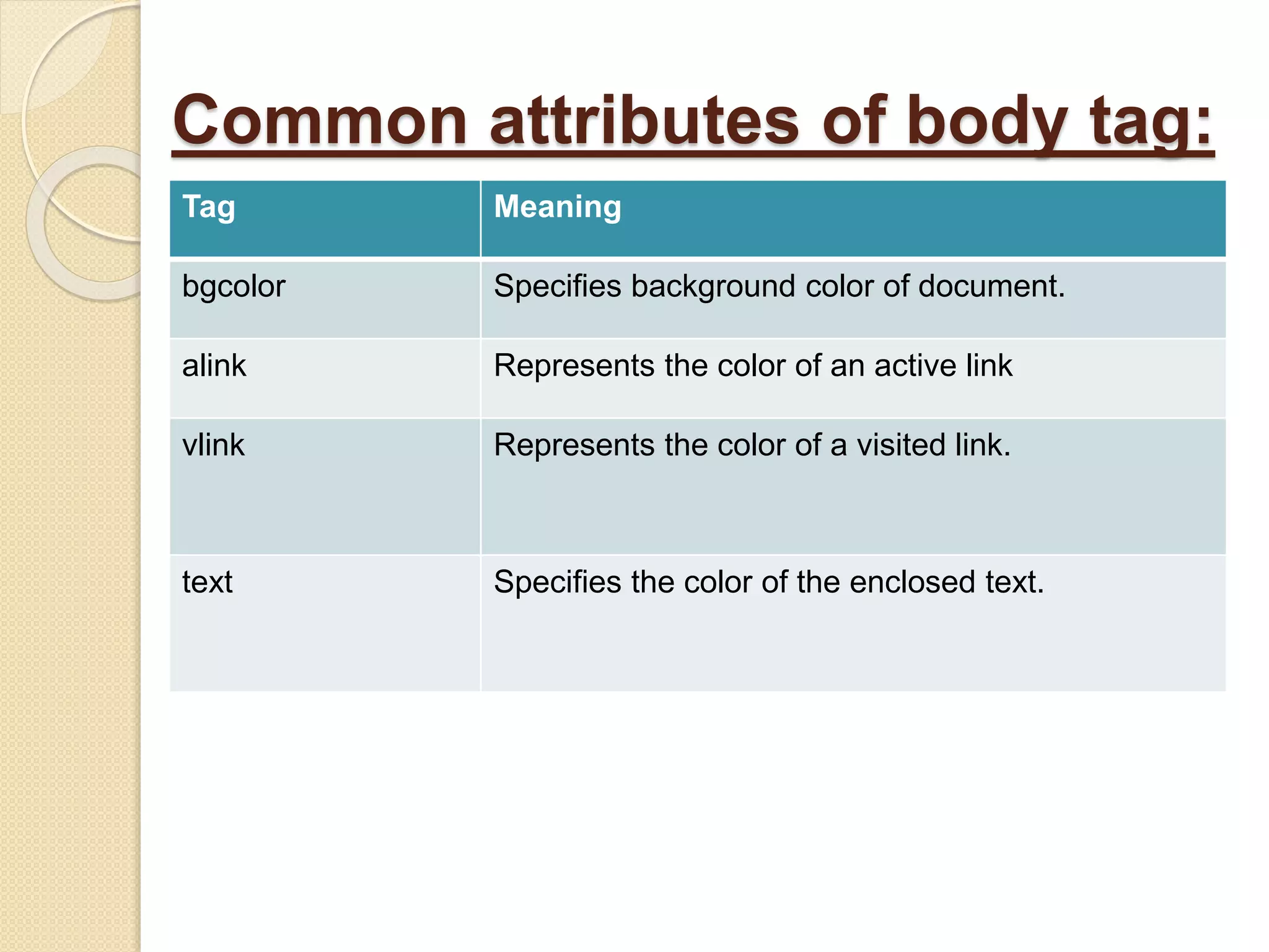Common attributes of body tag:
Tag Meaning
bgcolor Specifies background color of document.
alink Represents the color of an active link
vlink Represents the color of a visited link.
text Specifies the color of the enclosed text.
 