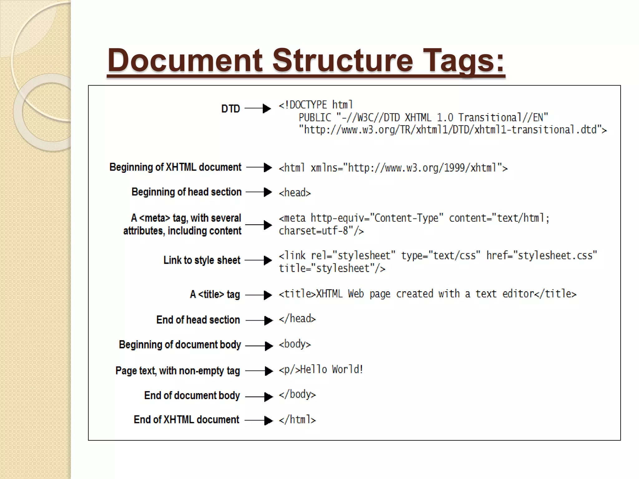 Document Structure Tags:
 