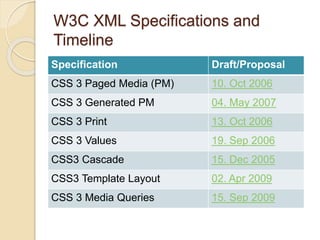W3C XML Specifications and
Timeline
Specification Draft/Proposal
CSS 3 Paged Media (PM) 10. Oct 2006
CSS 3 Generated PM 04. May 2007
CSS 3 Print 13. Oct 2006
CSS 3 Values 19. Sep 2006
CSS3 Cascade 15. Dec 2005
CSS3 Template Layout 02. Apr 2009
CSS 3 Media Queries 15. Sep 2009
 