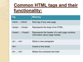 Common HTML tags and their
functionality:
Tag Meaning
<html>…</html> Root tag of any web page.
<body>…</body> Represents the body of an HTML.
<head>….</head> Represents the header of a web page contains
information about page header.
<p>….</p> Starts a new paragraph.
<br> Inserts a line break.
<b>….</b> Makes the enclosed text bold.
 