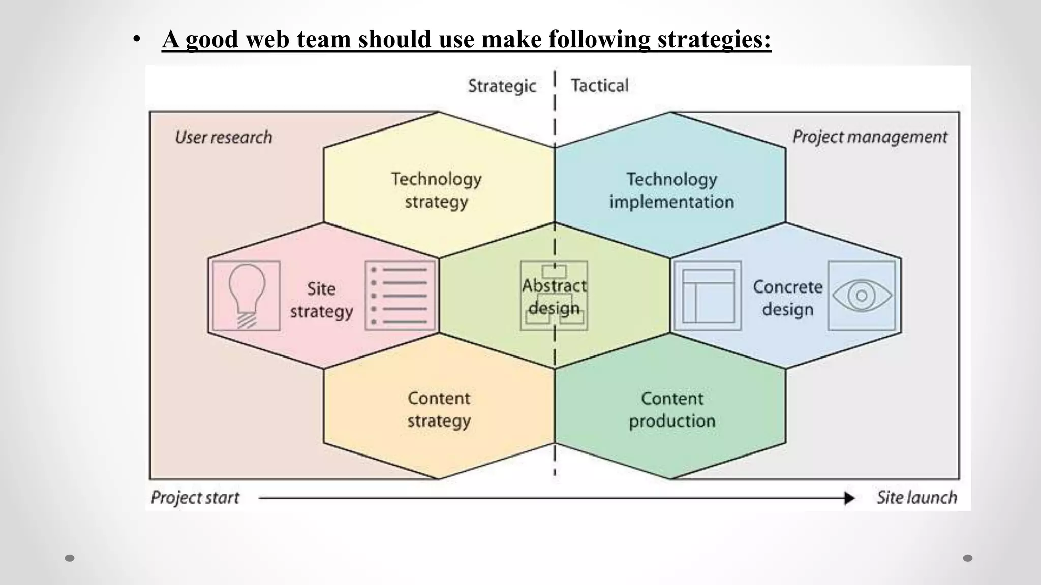 • A good web team should use make following strategies:
 