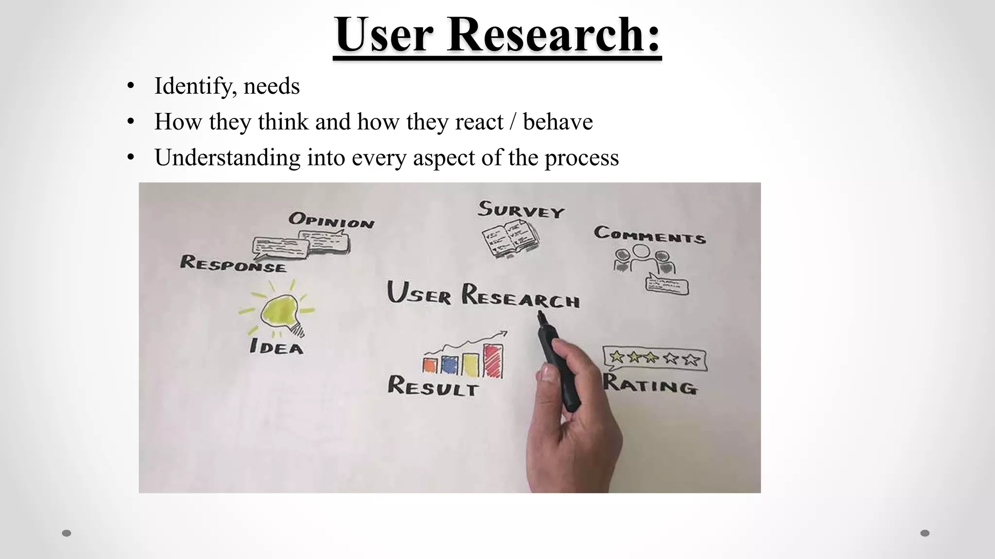 User Research:
• Identify, needs
• How they think and how they react / behave
• Understanding into every aspect of the process
 