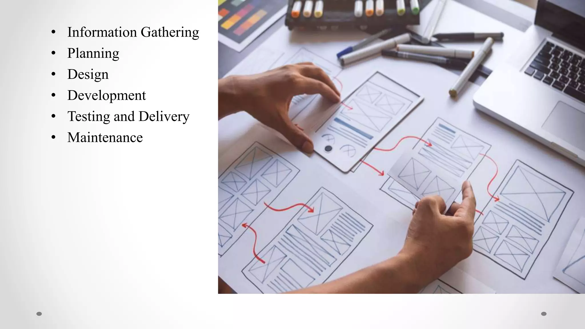 • Information Gathering
• Planning
• Design
• Development
• Testing and Delivery
• Maintenance
 