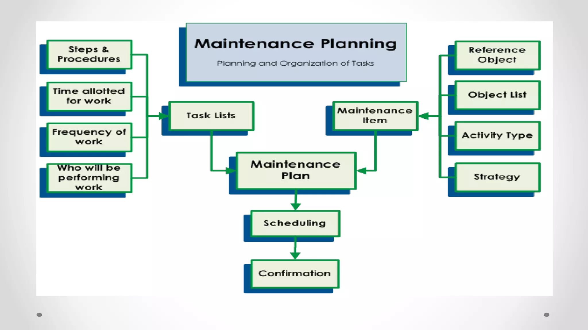Web technology unit I -  Part A