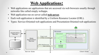 Web technology unit I - Part A | PPTX