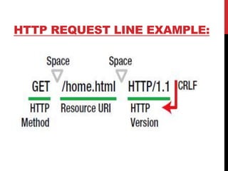 HTTP REQUEST LINE EXAMPLE:
 
