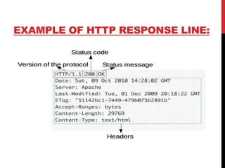 EXAMPLE OF HTTP RESPONSE LINE:
 